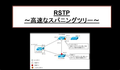 Rstp ～高速なスパニングツリー～ レイヤ2スイッチの仕組み ネットワークのおべんきょしませんか？