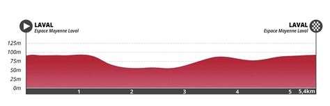 Boucles De La Mayenne 2024 Parcours Complet Avec Les Profils De