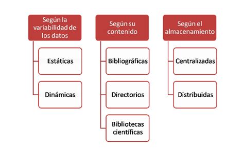 Bases de datos conceptos básicos Didactalia material educativo