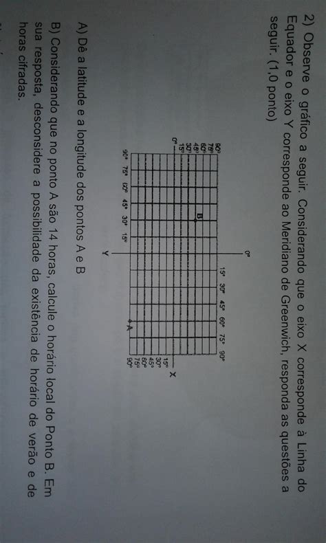 Observe O Gr Fico A Seguir Considerando Que O Eixo X Corresponde