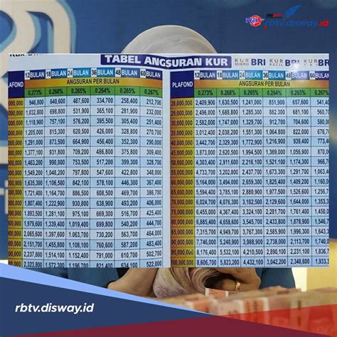 Tabel Simulasi KUR BRI 2024 Pinjaman Rp 100 Juta Pengajuan Online