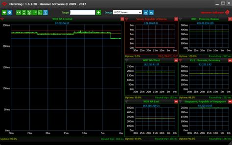 Best Ping Monitoring Tools For With Links To Free Trials