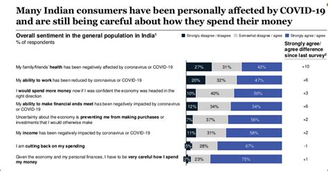 The New Consumer Behaviour Paradigm Amid Covid 19 Permanent Or