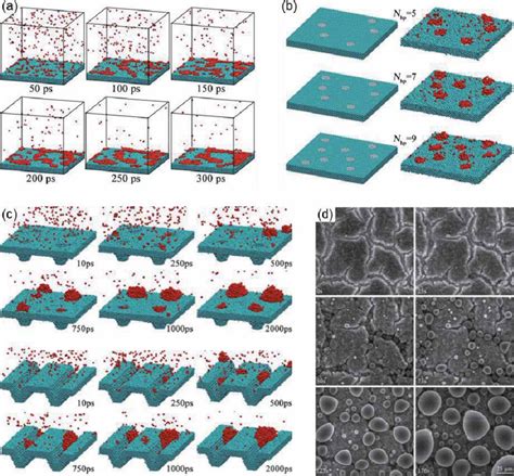 Effect Of Surface Energy And Structure Feature On The Nucleation A Download Scientific