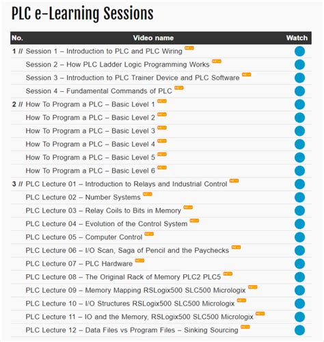 PLC Training Courses and Recommended Reading - PLC Basics