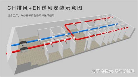 什么是全热交换新风机与单向流送风机的区别 知乎