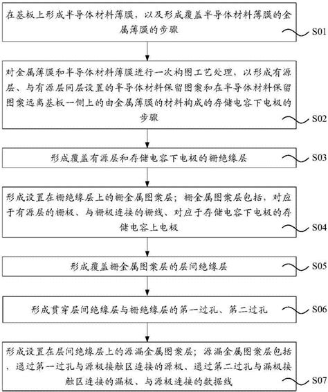 一种阵列基板及其制备方法、显示装置与流程