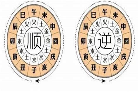 命理喜神和忌神，八字走忌神大运八字若朴堂文化