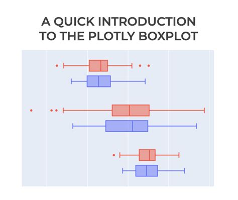 How To Make Plotly Boxplot In Python Sharp Sight The Best Porn Website