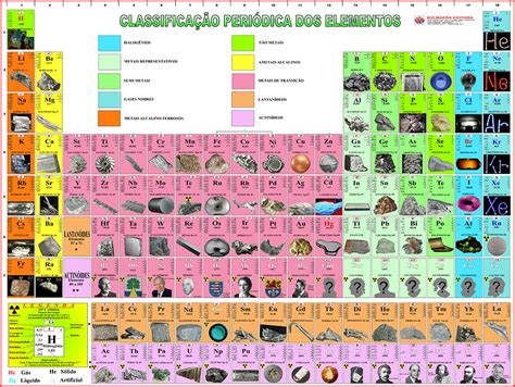 Desenhos Da Tabela Periódica SOLOLEARN