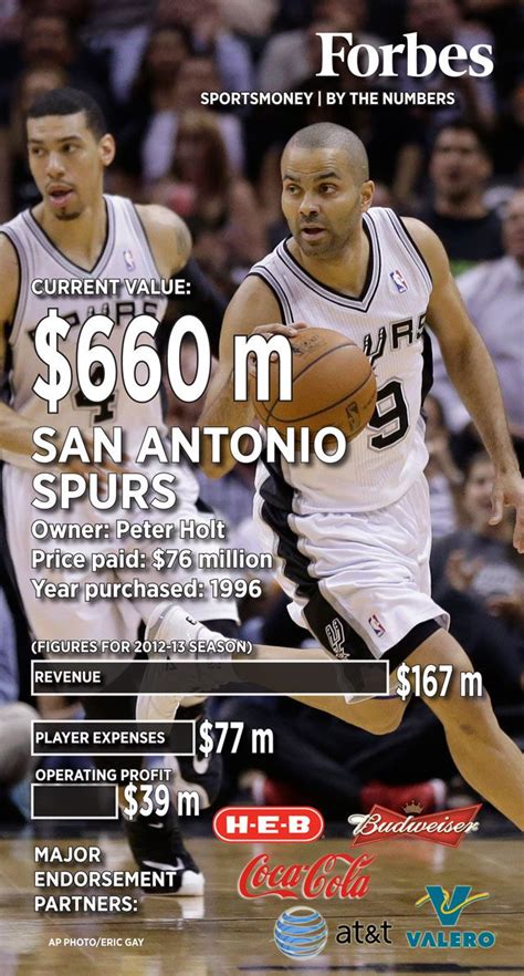 2014 NBA Finals: San Antonio Spurs By The Numbers | San antonio spurs ...