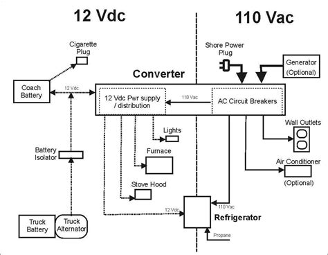 Rv Cable And Satellite Wiring Diagram Newmar