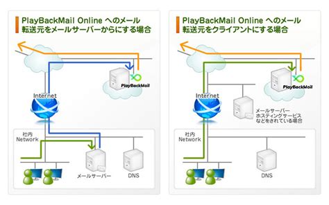 詳細・価格｜メール誤送信対策のplaybackmail Online（プレイバックメール オンライン）