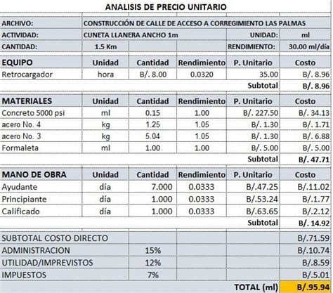 An Lisis De Precio Unitario Apus Trucos De Excel Costos De