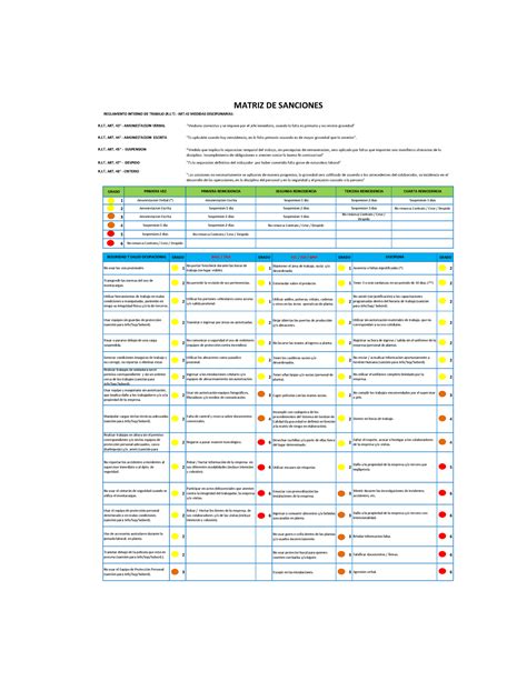 Matriz de Sanciones Último GRADO 1 2 3 4 5 6 GRADO GRADO FCC ISO