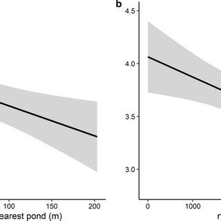 Bar Plot Of The Bayesian Analysis Of Population Structure Baps