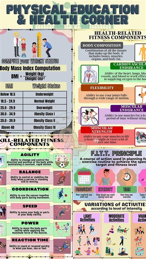 physical education  health poster ideas