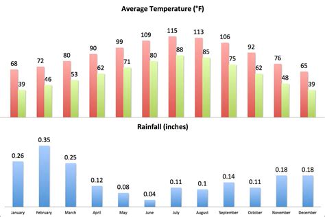 Death Valley Climate and Weather: What You Need to Know