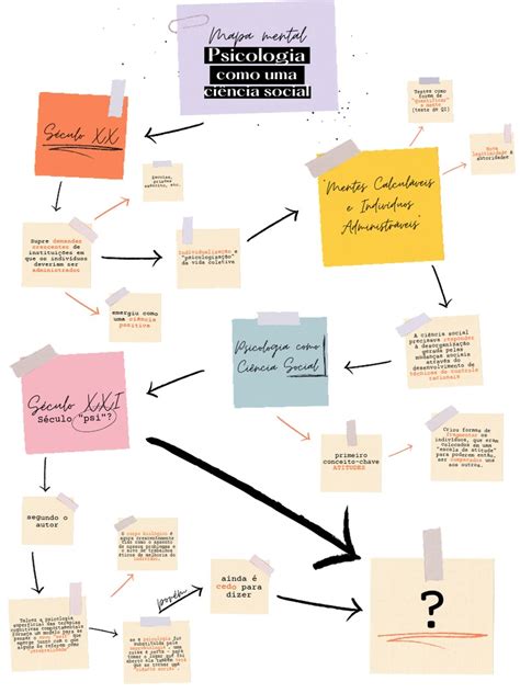 Mapa Mental Psicologia Ciencia E Profissão Pdf Science Psicologia