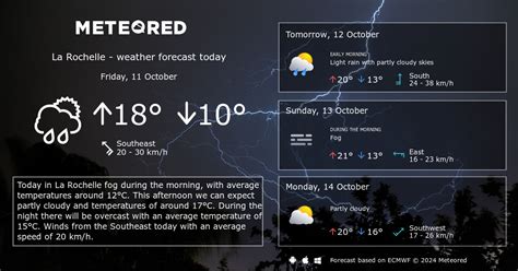 Weather La Rochelle 14 days - Meteored