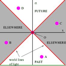 Spacetime - Wikipedia