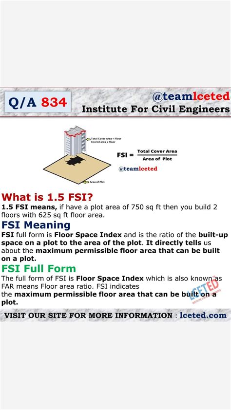 Fsi Full Form Fsi Meaning What Is Fsi Floor Space Index How To