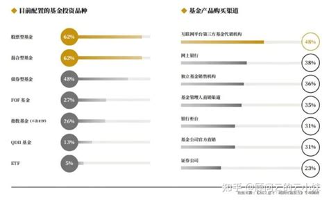 报告速递 胡润《2022意才·胡润财富报告》解读 知乎