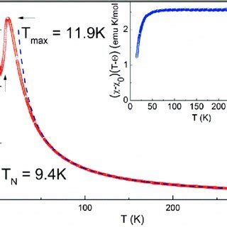 Magnetic Phase Diagram Of Ni 2 H 2 O 2 P 2 O 7 The Arrangement Of