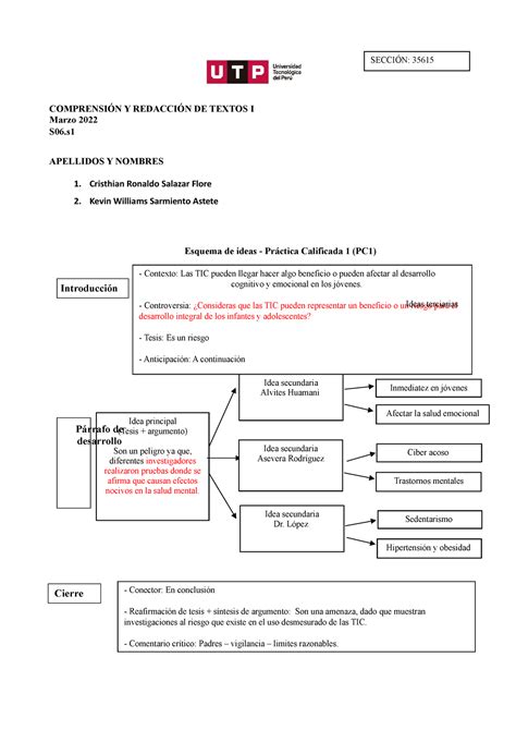 S S Esquema De Ideas Para La Pc Marzo R Comprensi N Y