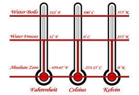 10 Facts About Absolute Zero Fact File