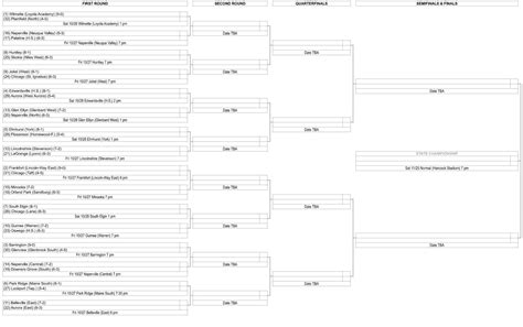 Ihsa Football Playoffs Brackets 2025 - Rodie Chiarra