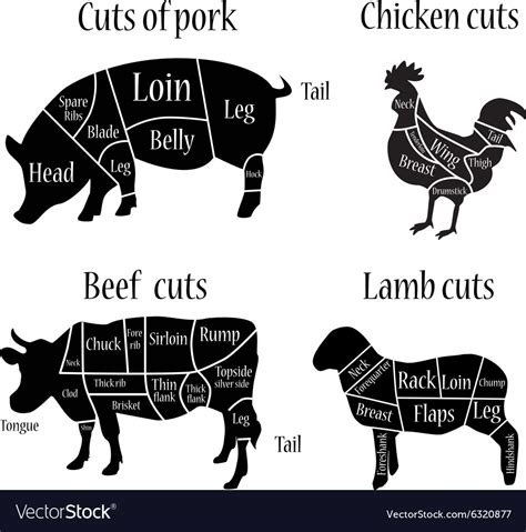 Chicken Meat Chart