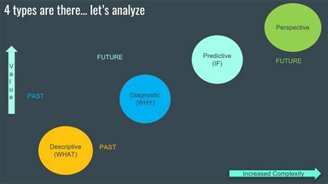 4 Types Of Data Analytics A Quick View Youtube