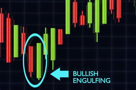 Pola Candlestick Lengkap Untuk Analisis Teknikal Trading Edusaham