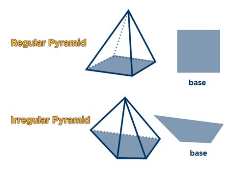 Volume of a Pyramid: Formula & Examples - Curvebreakers