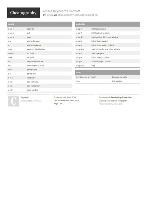 emacs Keyboard Shortcuts by jona5 #software #emacs : r/Cheatography