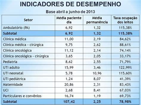 Hospital Santa Casa De MisericÓrdia De Campo MourÃo Ppt Carregar