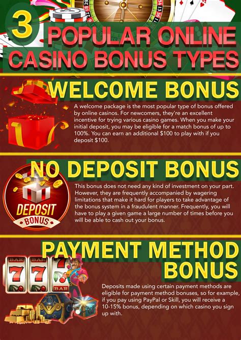 Understanding the Popular Online Casino Bonus Types - Casino Ride