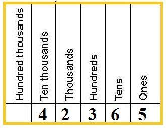 Ten Thousandths