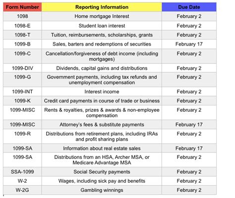 Understanding Your Tax Forms