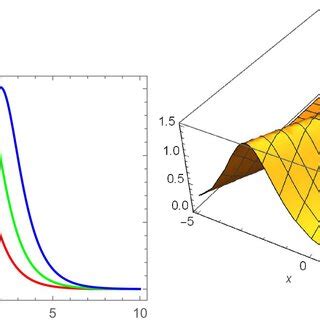 The D And D Bright Soliton Solutions To The Modules Of