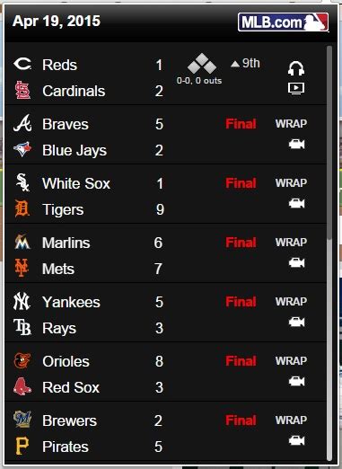 Near Real Time Scoreboard Data Rbaseball