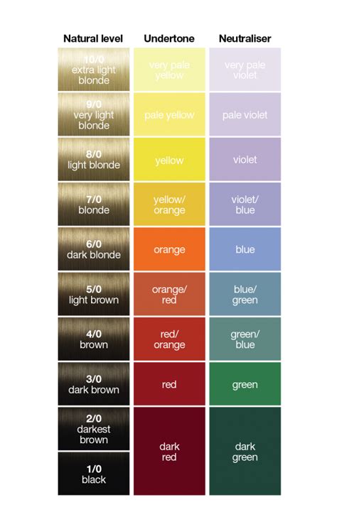 5 Tips To Become A Hair Colour Toning Master Tigi Fuse In 2021 Hair Color Chart Hair Color