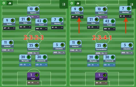 Guardiola Man City Tactics For Football Manager 2016 And 2017