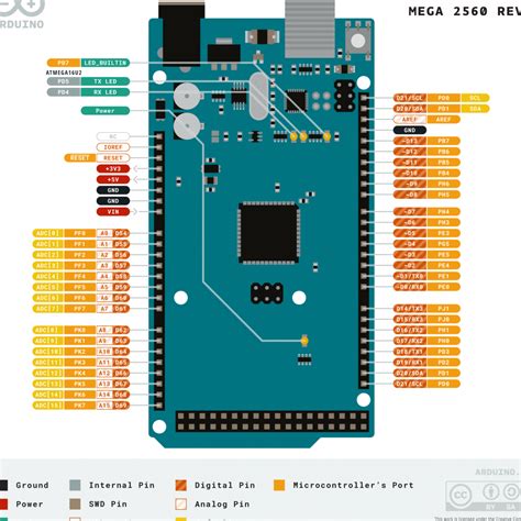 Diagrama De Pines Arduino Mega Encuentra La Gu A Completa