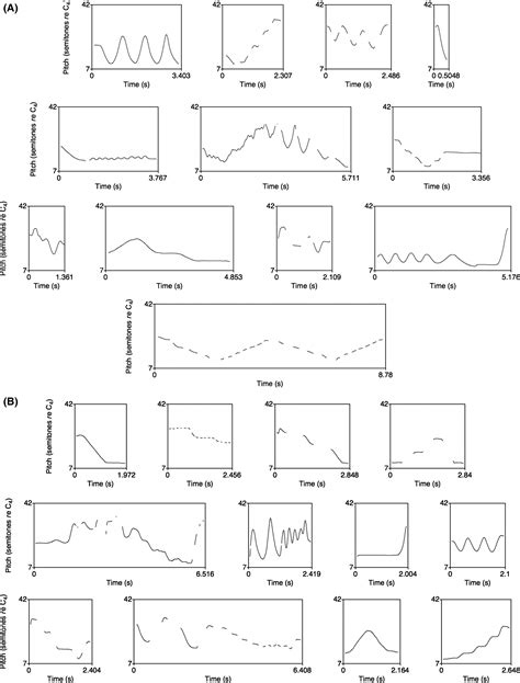 Iconicity And The Emergence Of Combinatorial Structure In Language