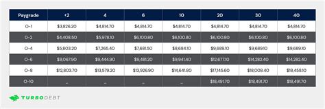 Military Pay Chart What It Is And Pay Rates In 2024 Turbodebt