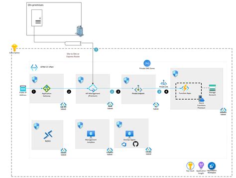 Azure Api Management Azure Architecture Center Microsoft Docs Riset