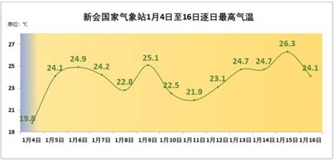 湿冷攻击！今年第一波强冷空气即将到货，未来几天江门气温跌至澎湃号·政务澎湃新闻 The Paper