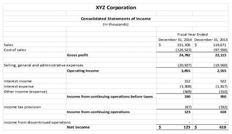 Exemplary Whole Foods Financial Statements Example Of Income Statement